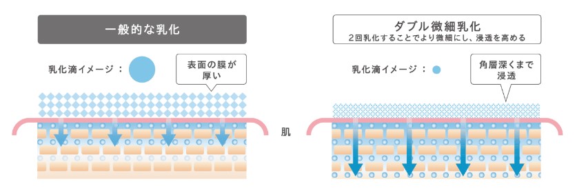 メラノショット W 効果